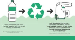 Black & Decker Black+Decker Reviva Cordless Jigsaw 12v 17 Black & Decker Black+Decker Reviva Cordless Jigsaw 12v -Pro Tool Hub BDP0560 10 19869.1688114137