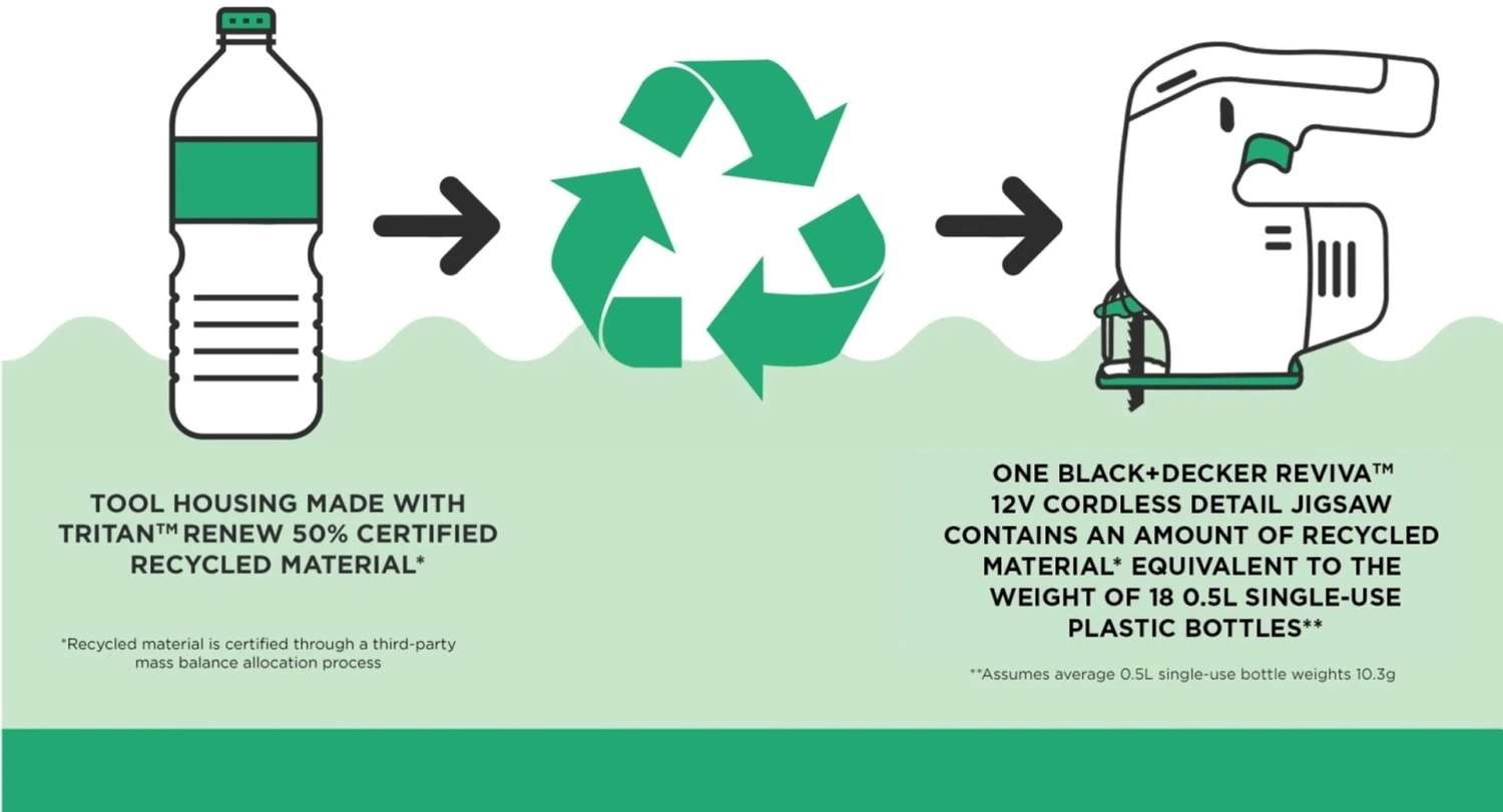 Black & Decker Black+Decker Reviva Cordless Jigsaw 12v 8 Black & Decker Black+Decker Reviva Cordless Jigsaw 12v - Image 6